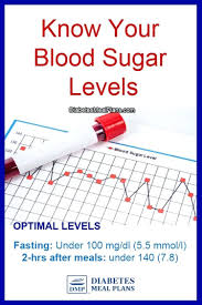 Diabetes Sugar Level Chart Lagunapaper Co