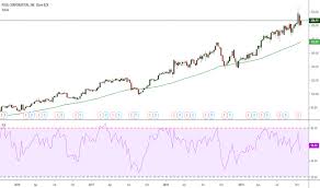 Pool Stock Price And Chart Nasdaq Pool Tradingview