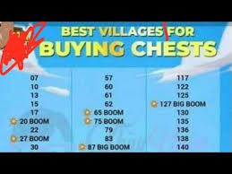 Boom villages are very important for the users in coin master to get rare rewards that are tough to get. Best Villages For Chest Buying In Coin Master Possible Chance To Get Golden And Rare Cards Youtube