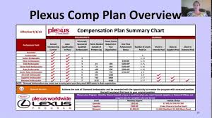 Plexus Comp Plan Overview