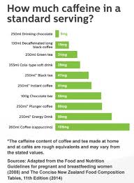 Caffeine Health Navigator New Zealand
