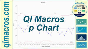 Create A P Chart In Excel Using The Qi Macros Youtube