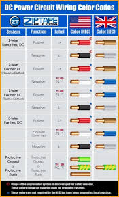 Electrical Wire Color Codes Wiring Diagrams