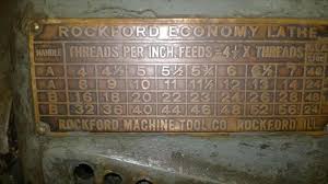 Photo Index Rockford Lathe Drill Co Rockford Economy