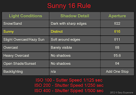 Lesson 13 Sunny 16 Rule Photography Tutorial Easy Exposure