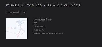 News Bts Is The Fastest Group To Reach 3 On The Uk Itunes