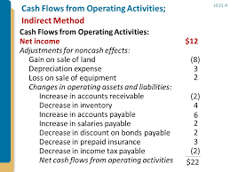 Through this section of a cash flow statement, one can learn how often (and in what amounts) a company raises capital from debt and equity sources, as well as how it pays off. Chapter 21 The Statement Of Cash Flows Revisited Ppt Download