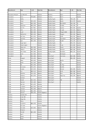 69 Competent Seal Cockpit Cover Size Chart