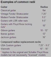 Neck Radius Guitar Neck Guitar Jackson Guitars