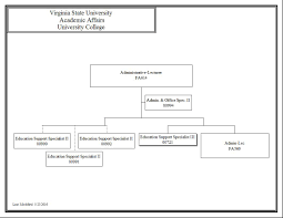 Organization Charts Virginia State University