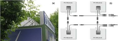 Rv solar is a must have for us! The Solar Panels A Mounting B Wiring Diagram Download Scientific Diagram