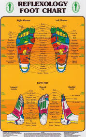 Foot Health Chart Foot Reflexology Chart Health