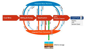 Flow Chart Showing Integration Of Power Generation And Water