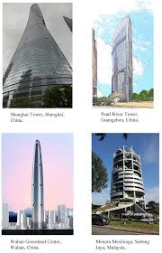 Kuala lumpur vertical city (klvc) kuala lumpur •. Buildings Free Full Text Sustainability And The 21st Century Vertical City A Review Of Design Approaches Of Tall Buildings Html