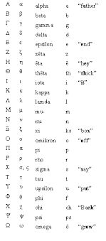 Greek Alphabet Greek Letters Their Names Equivalent