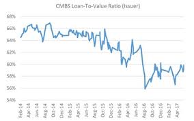 Cmbs Walks A Fine Line In 2017