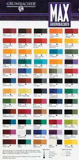 Manufacturers Color Charts For Water Soluble Oils