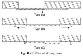 doors and windows civil engineering