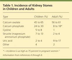 Treatment And Prevention Of Kidney Stones An Update