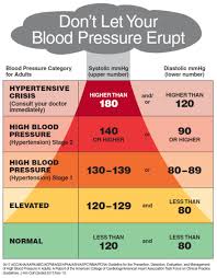 Blood Pressure Chart Spanish Bllod Pressure Chart Blood