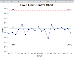 fixed limit control charts input