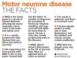 motor neuron disease awareness day