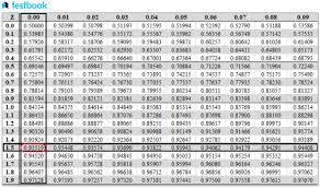 z score table learn formula types