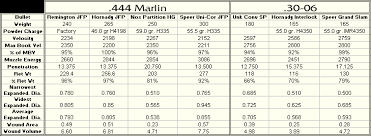 444 Marlin
