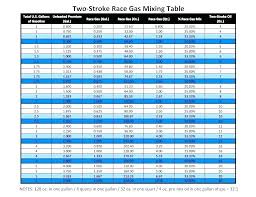 50 To 1 Gas Ratio Gas Oil Mixture Chart E Ho 2 Stroke Oil