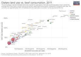 Meat And Dairy Production Our World In Data