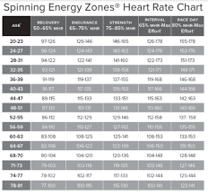 Week Of Oct 21 Heart Rate Series Class 6 Calculating