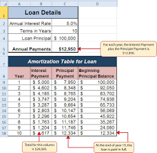 Mortgage Amortization Excel Spreadsheet Of Simple Financial