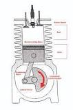 Image result for can you actually balance a single cylinder engine