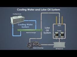 cooling and chilled water systems you