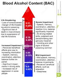 Blood Alcohol Content Stock Illustration Illustration Of