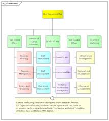 organizational chart diagram