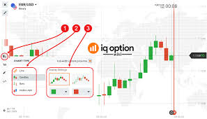 Guide To The Iq Option Price Charts Iq Option Wiki