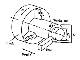 feed motions for a turning operation