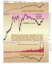 Copper Outlook At Critical Juncture And Implications For The