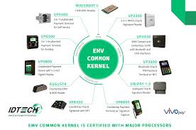 Emv Common Kernel Id Tech Knowledge Base Idtech