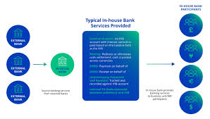 top 5 benefits of an in house bank ihb