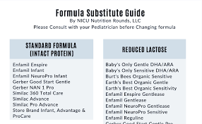 infant formula subsute guide well