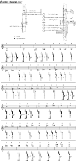 Prototypical Essential Elements Book Fingering Chart For