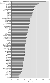 Benefit Adequacy In State Workers Compensation Programs