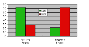 loss aversion risk framing the