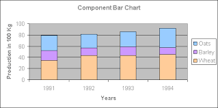 Component Bar Chart Emathzone
