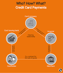how does a credit card payment work