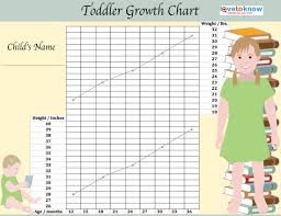 Baby Height Weight Chart Singapore Height Chart For Boys