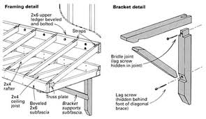 building a shed roof canopy fine