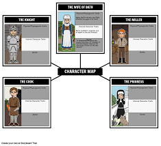 Mapping The Canterbury Tales Characters